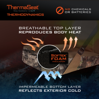 Thermaseat-Wedge-MossyOak-Thermodynamic-Infographic-web-2000x2000